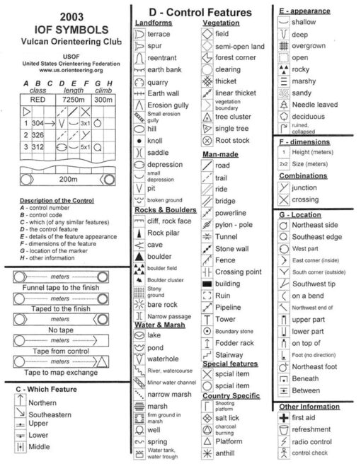 control description sheet