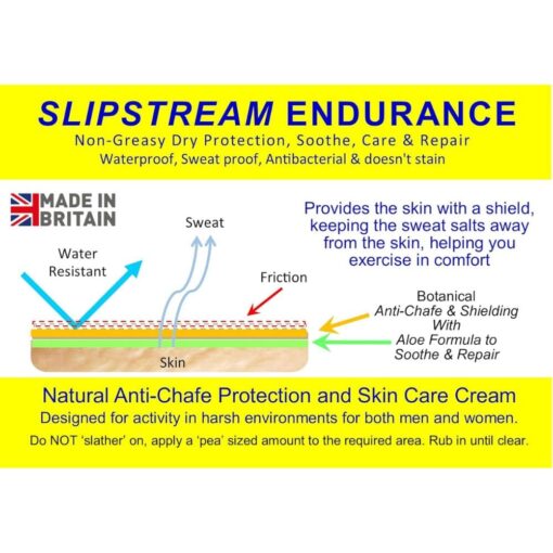 Slipstream Anti-Chafe