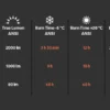 SILVA Exceed 4XT headlamp main with battery beside-product performance data