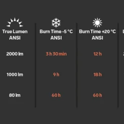 SILVA Exceed 4XT headlamp main with battery beside-product performance data