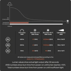 Silva trail runner free head lamp performance data