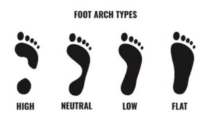 upmedical-ADVANCED INSOLE WITH f3d NEUTRAL WET FOOT TEST