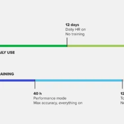 SUUNT RACE battery usage