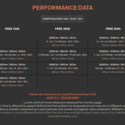 2000 lm Silva Free 2000 L headlamp performance data